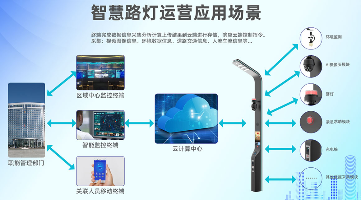 智慧路灯