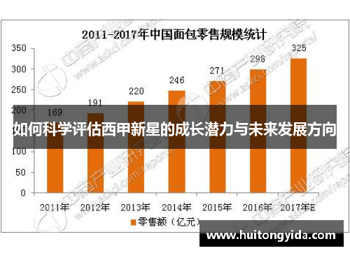 如何科学评估西甲新星的成长潜力与未来发展方向 如何科学评估西甲新星的成长潜力与未来发展方向