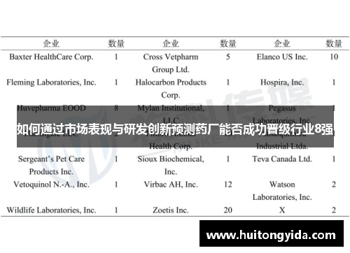 如何通过市场表现与研发创新预测药厂能否成功晋级行业8强