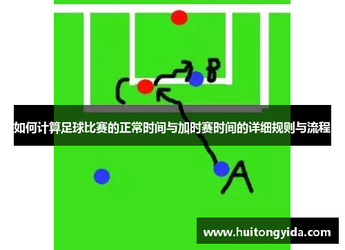 如何计算足球比赛的正常时间与加时赛时间的详细规则与流程